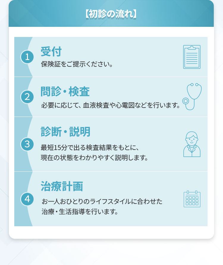 【初診の流れ】